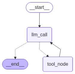 看来官网的图也是用这个API生成的